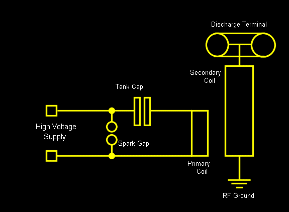 Tesla Coil Wiring Diagram from deepfriedneon.com