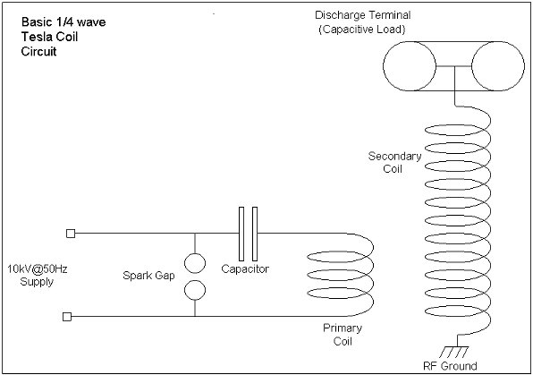 [1/4 wave TC schematic]