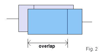 [cap plate overlap diagram]