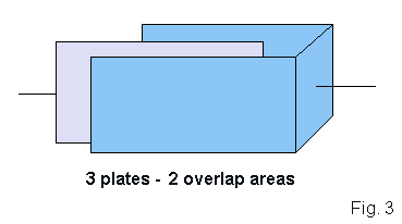 [3 plate cap diagram]